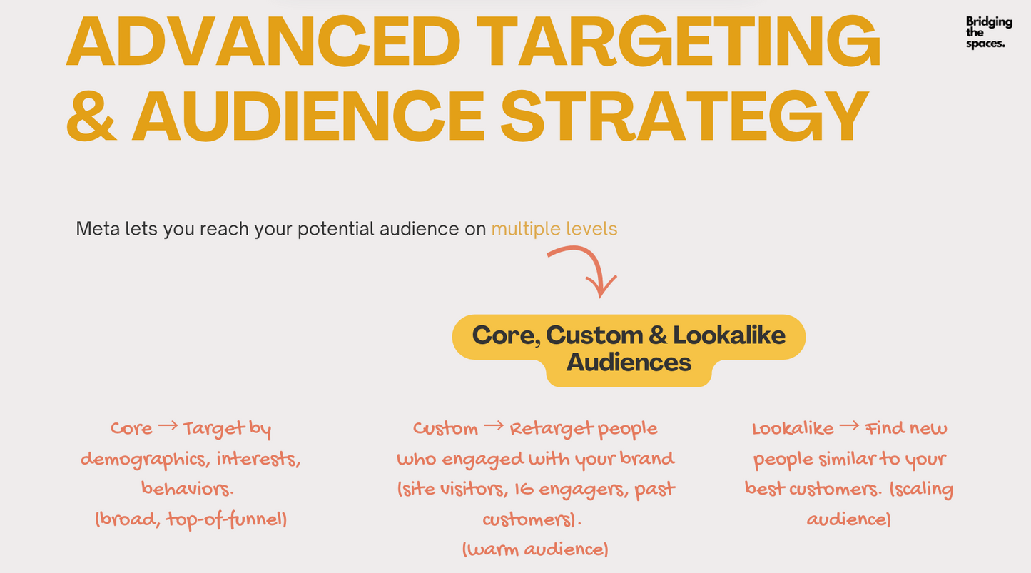 Meta Performance Marketing: Advanced Workshop