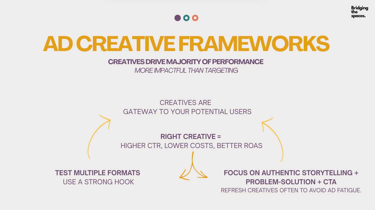 Meta Performance Marketing: Advanced Workshop